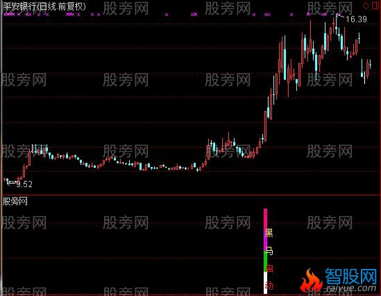 通达信黑马启动新指标公式