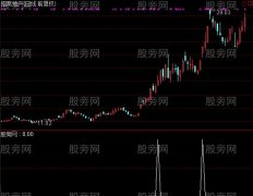 通达信突破大阴线买入法选股指标公式
