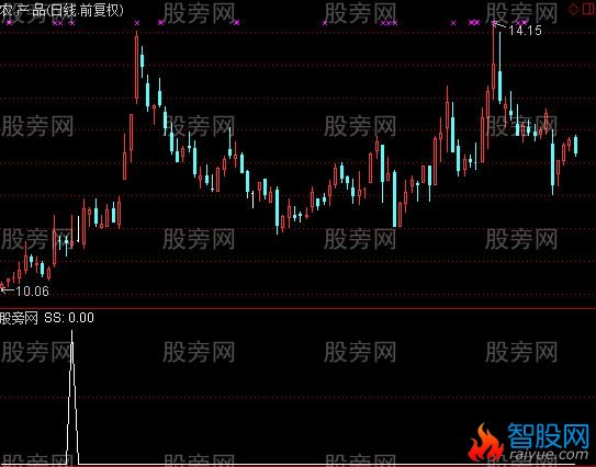 通达信资金为王选股指标公式