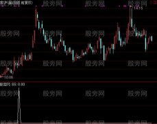 通达信资金为王选股指标公式