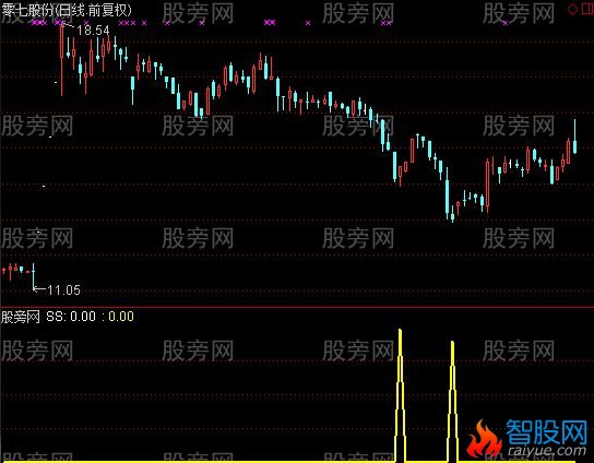 通达信精确寻底指标公式