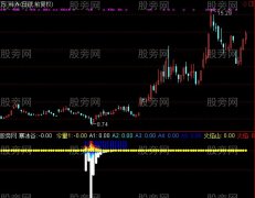通达信筹码重心指标公式