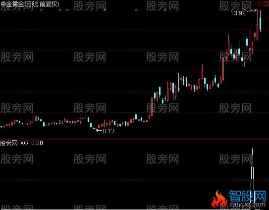 通达信假阴打桩阳选股指标公式