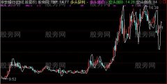 通达信趋势平衡点主图指标公式