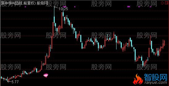 通达信紫钻战法主图指标公式