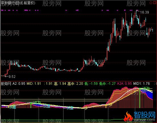 通达信翻倍波段王指标公式