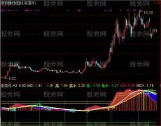 通达信翻倍波段王指标公式