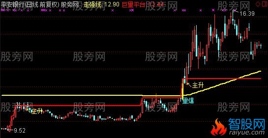 通达信量能主升主图指标公式