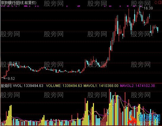 通达信能量成交指标公式