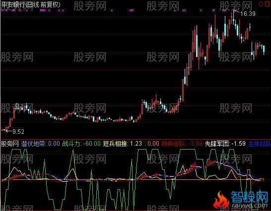 通达信常胜之师指标公式