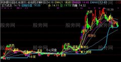 通达信把酒看盘主图指标公式