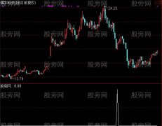 通达信暴跌买入选股指标公式