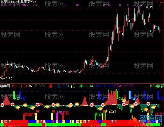 通达信三级波段指标公式