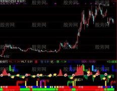 通达信三级波段指标公式