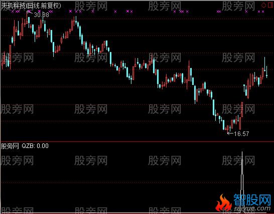 通达信收益比较好的选股指标公式