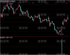 通达信收益比较好的选股指标公式