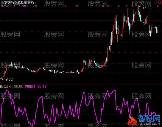 通达信突破等涨停及选股指标公式
