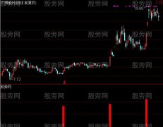 通达信新黑马必抓指标公式