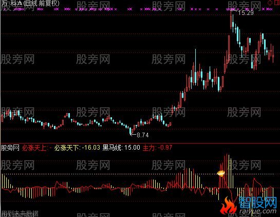 通达信金钻极品指标公式