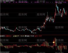 通达信金钻极品指标公式
