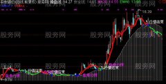通达信鱼身行情主图及选股指标公式