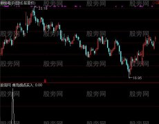 通达信魔法拐点选股指标公式