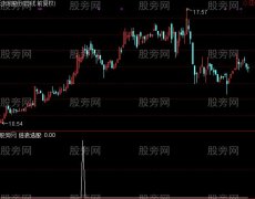 通达信倍浪选股指标公式