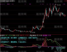 通达信短线分析指标公式