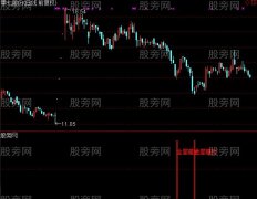 通达信金屋藏娇及选股指标公式