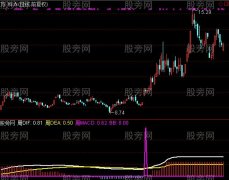 通达信金三角指标公式