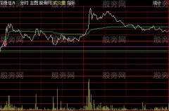 通达信横盘突破分时主图指标公式
