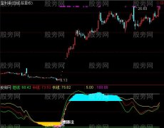 通达信挖坑筑顶指标公式