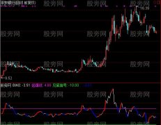通达信买入就盈利及选股指标公式