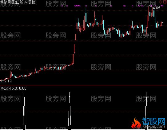 通达信顺势而为选股指标公式