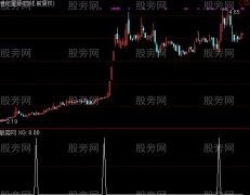 通达信顺势而为选股指标公式