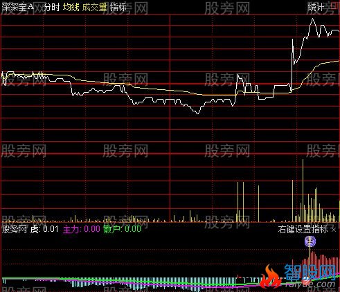 通达信分时涨停板指标公式
