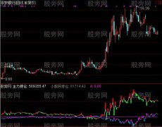 通达信仓位指标公式