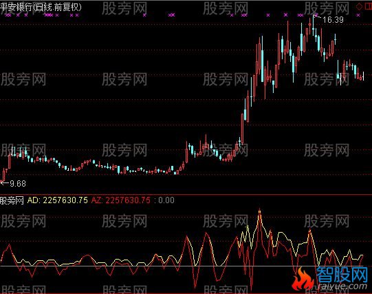 通达信并线翻红指标公式