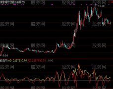 通达信并线翻红指标公式