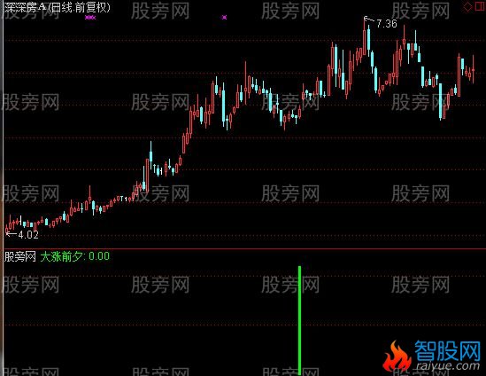 通达信大涨前夕指标公式