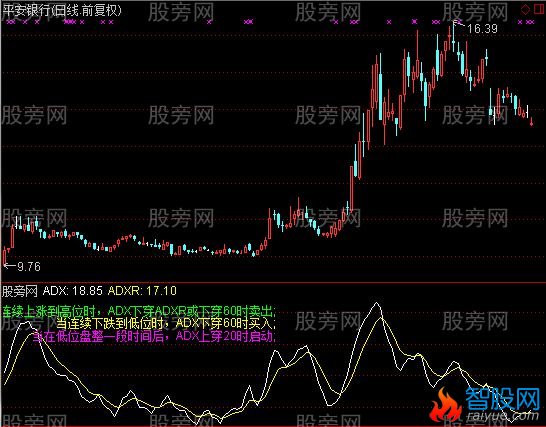 通达信DMI的用法指标公式