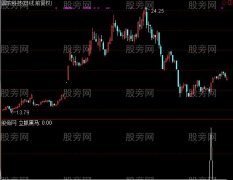 通达信立抓黑马选股指标公式
