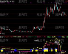 通达信五福星指标公式