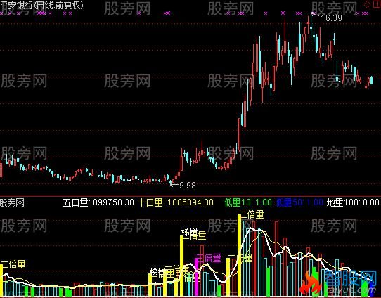 通达信成交量分类指标公式