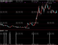 通达信牛股买入选股指标公式