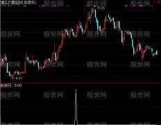 通达信平量组合选股指标公式