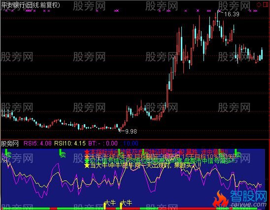 通达信霸王指标公式
