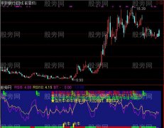 通达信霸王指标公式