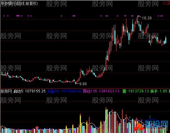 通达信黑马王子量能指标公式