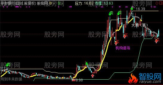 通达信江南股手主图指标公式